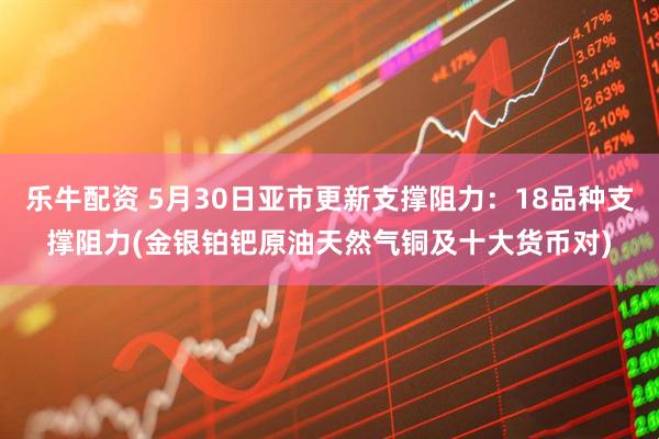 乐牛配资 5月30日亚市更新支撑阻力：18品种支撑阻力(金银铂钯原油天然气铜及十大货币对)
